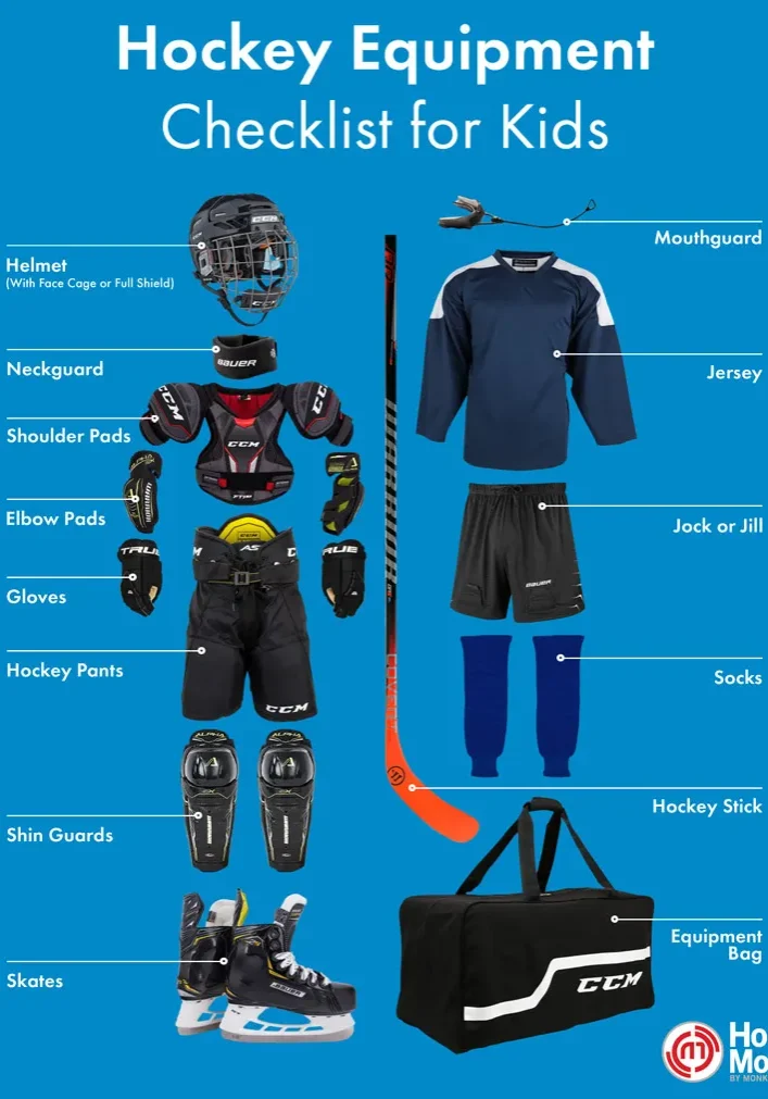 HockeyMonkey_Gear_Guide_3 HockeyMonkey_Gear_Guide_3